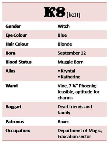 File:Wizard chart.jpg