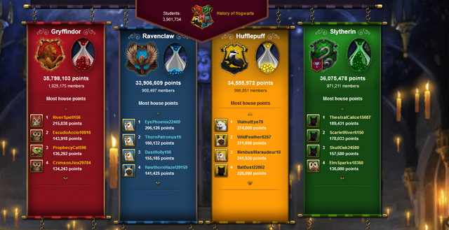 File:HousePoints30912.png