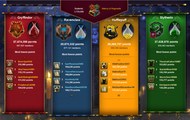 File:Housepoints2912.png