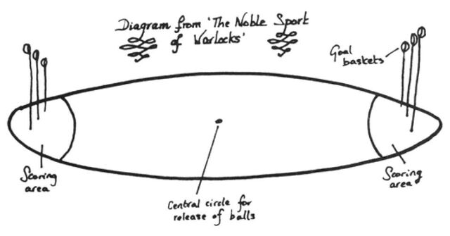 File:Quidditch Pitch Diagram.jpg