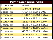 Puntospersonajesprincipales.png