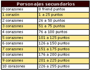 Puntospersonajessecundarios.png