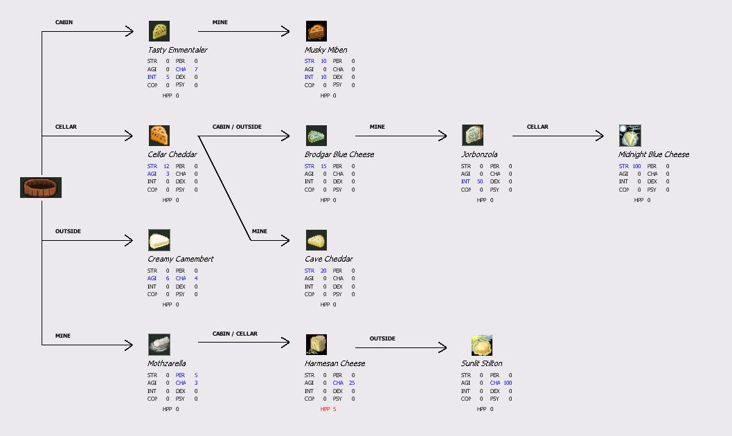 CheeseTree