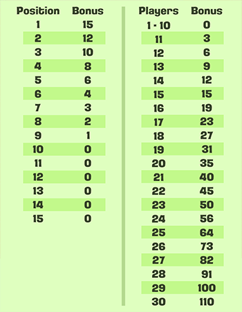 Rangliste - Bonustabelle.png