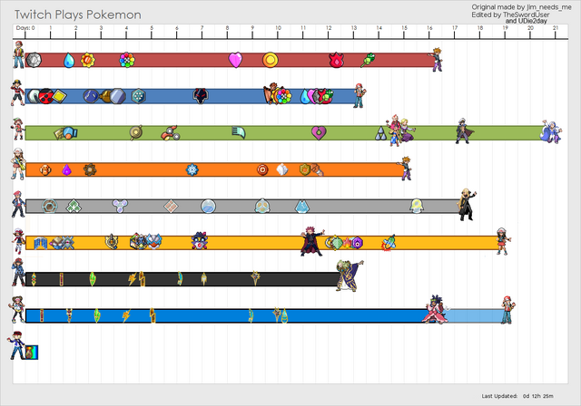 File:Progress.png