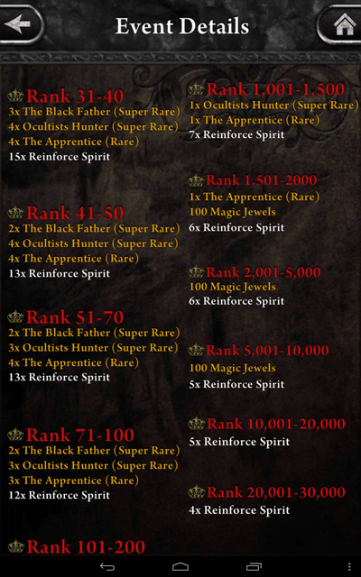 Leaderboard Rankings 2