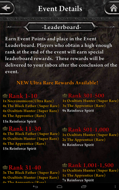 Leaderboard Rankings 1