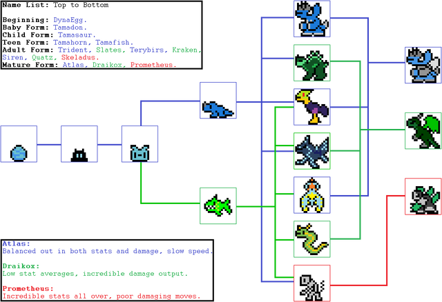 File:Evolution Branches.png