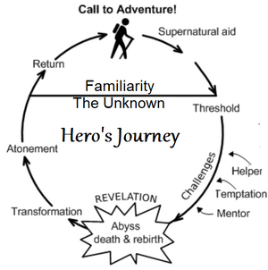 The Hero's Journey