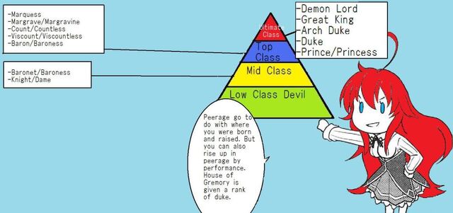File:Devil ranking chart.jpg