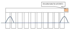 Fwp fig3