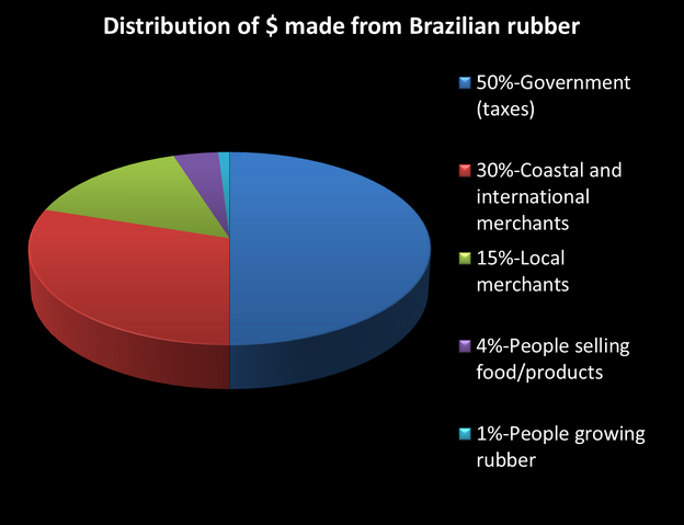 File:Pie chart.png
