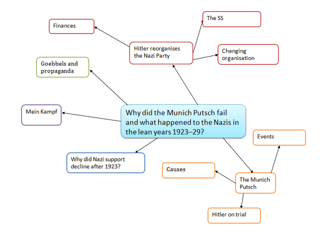 File:Mind map 5.png
