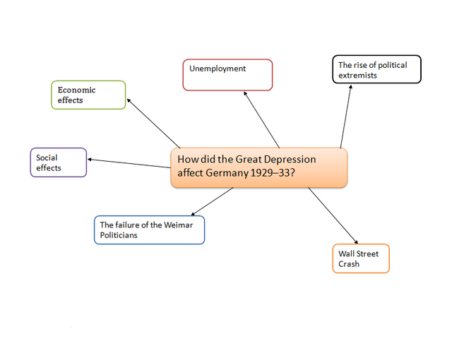 File:Mind map 4.png