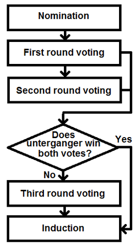 File:HoF flowchart.png