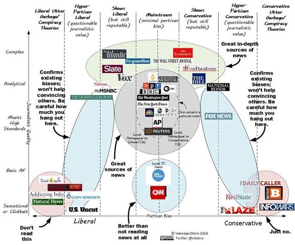 Bestand:Mediabias1.jpg