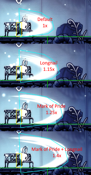 Nail Range Comparison