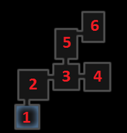 Rtnd