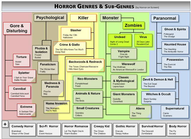 Horror Genres 3