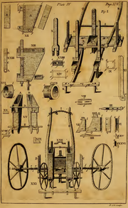 Jethro Tull seed drill (1762)