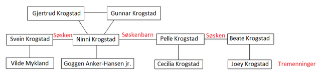 Fil:Familien krogstad.png