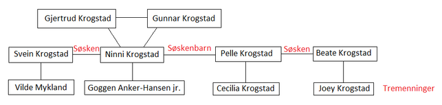 Familien krogstad.png