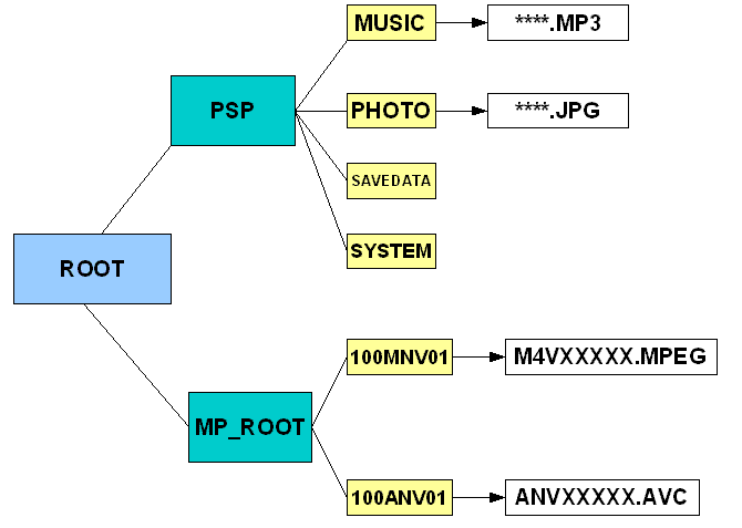 Como copiar música a una PSP  Cómo Hacer Wiki  FANDOM 
