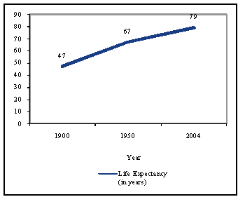 File:Life Expectancy1.PNG