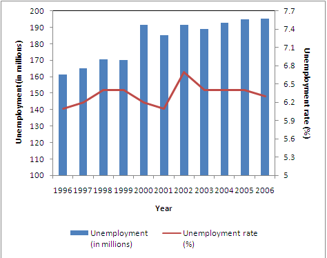 File:Unemployment.PNG