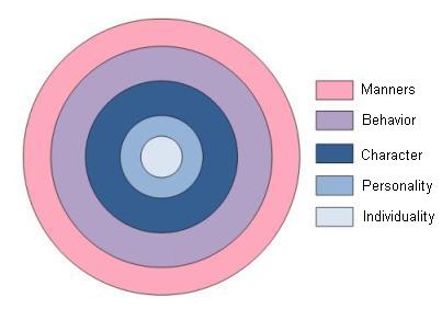 File:Manners-Behavior v1.JPG