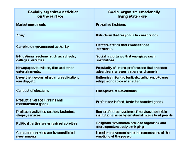 File:Society table.png