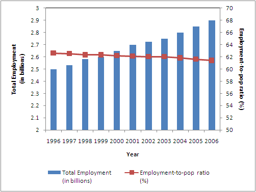 File:Employment.PNG