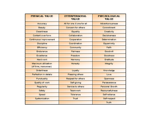 File:Personal Values.png