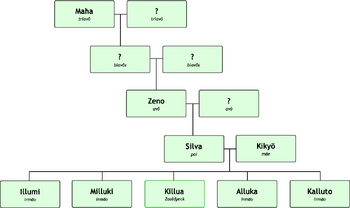 FamíliaZaoldyeck.png