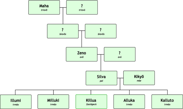 Ficheiro:FamíliaZaoldyeck.png