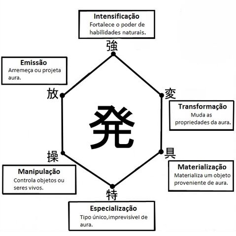 Ficheiro:Chart.jpg
