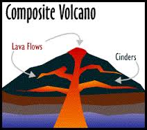 File:Composite Volcano.jpg
