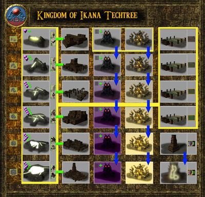Ikanatechtree