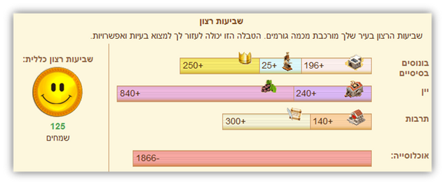 קובץ:שביעות רצון 2.png
