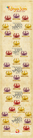 קובץ:הסבבהחמישי.jpg