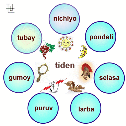 File:Tiden.gif