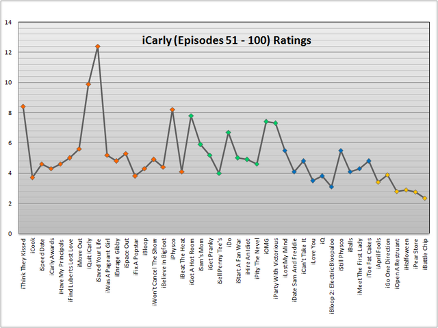 File:Icarlygraph.png
