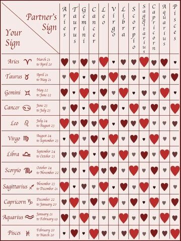File:Love Compatibility.jpg