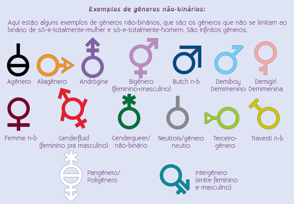 Imagem Esquemagenerosnb.png Wiki Identidades FANDOM powered by Wikia Imagem Esquemagenerosnb.png Wiki Identidades FANDOM powered by Wikia