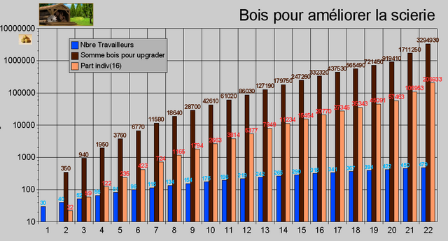 Fichier:Cout bois.png