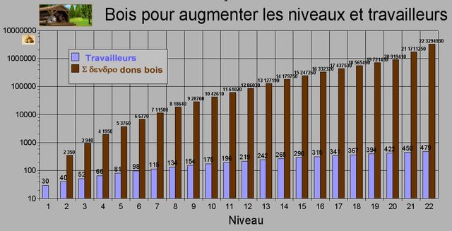 Fichier:Cout bois.jpg
