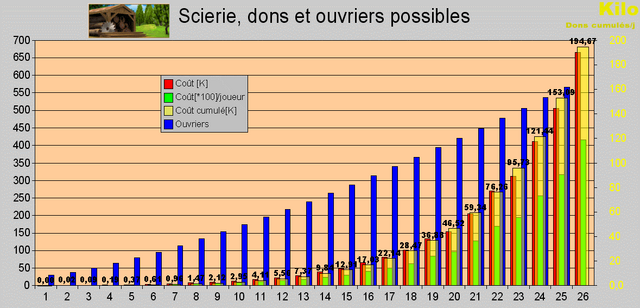 Fichier:Scierie.png