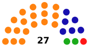 2005 Wessex election