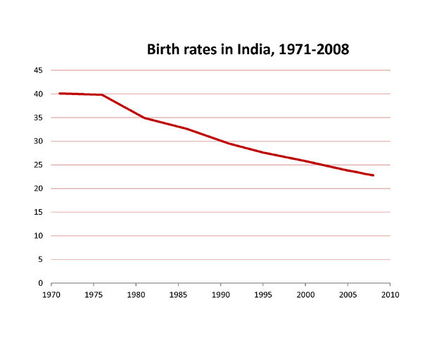 File:IndiaIBRdata.jpg