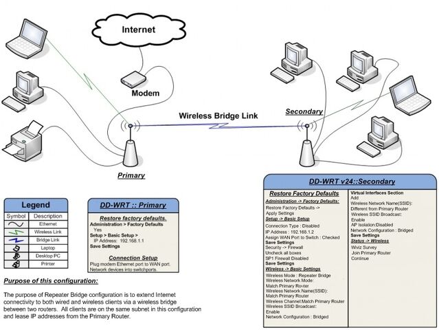 File:Repeater Bridge.jpg